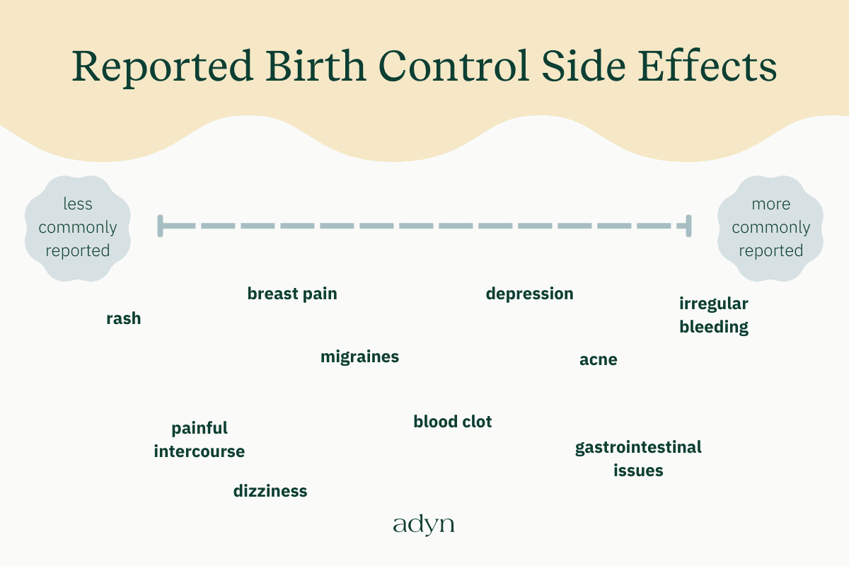 research birth control effects