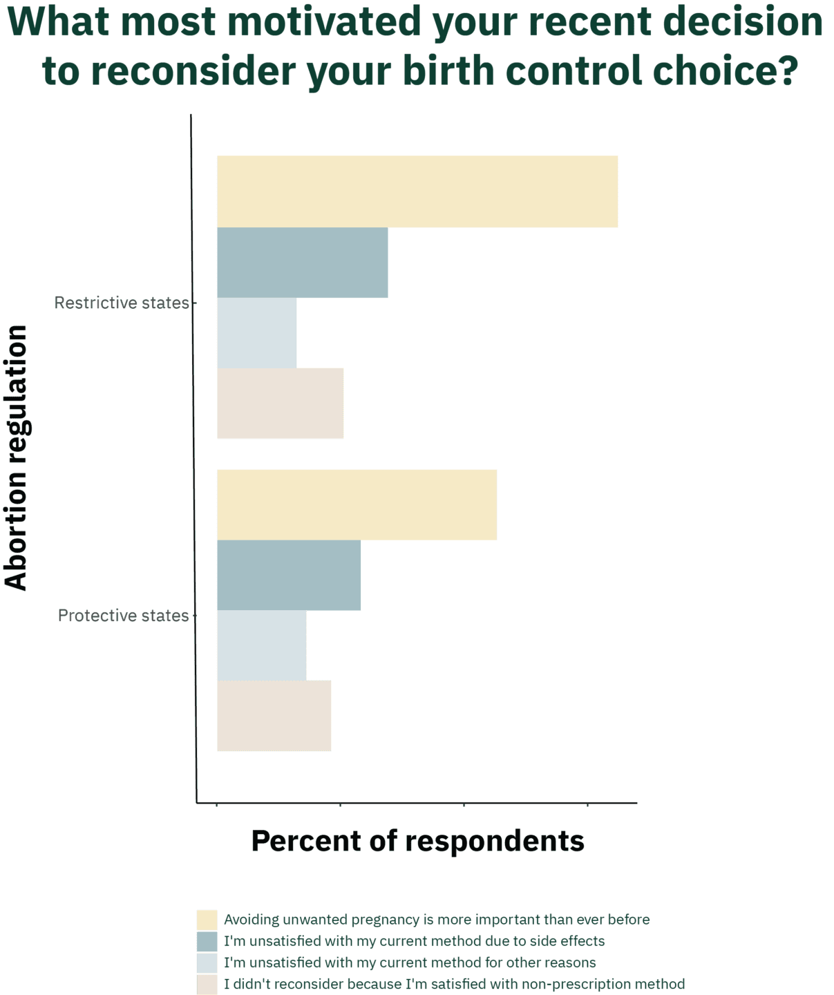 the-stakes-of-birth-control-access-adyn